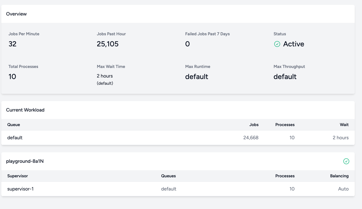 Gestion d'Envoi de SMS à Grande Échelle : Retour d'Expérience